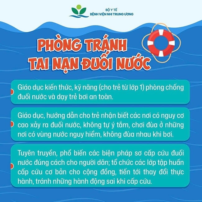  Nguồn Bệnh viện Nhi Trung ương cung cấp.