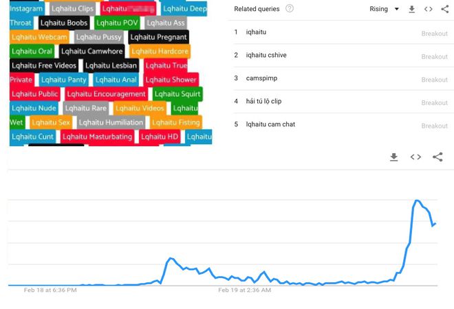  Từ khóa tìm kiếm các clip nóng dưới tên 'Hải Tú' tăng vọt thẳng đứng trên Google Trending