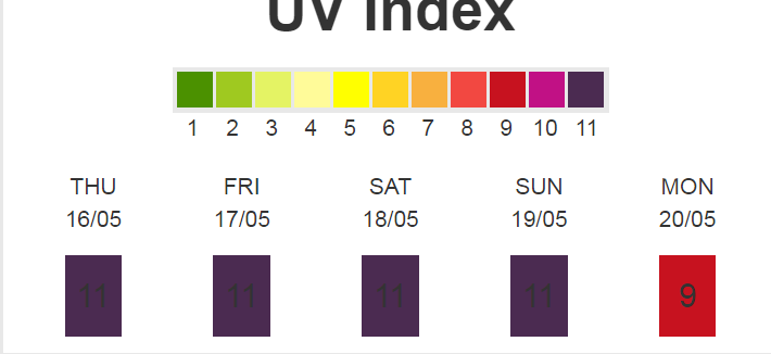 Chỉ số tia UV tại Hà Nội trên trang worldweather online 
